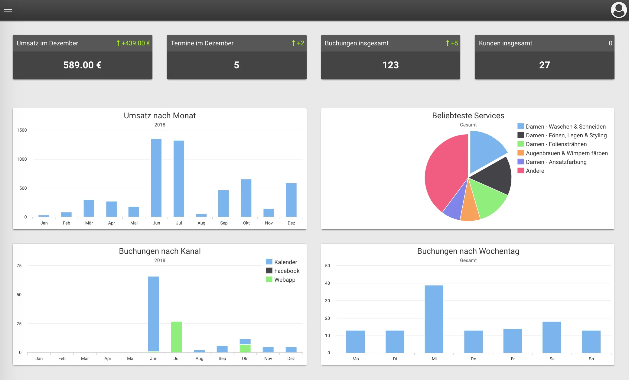 Dashboard